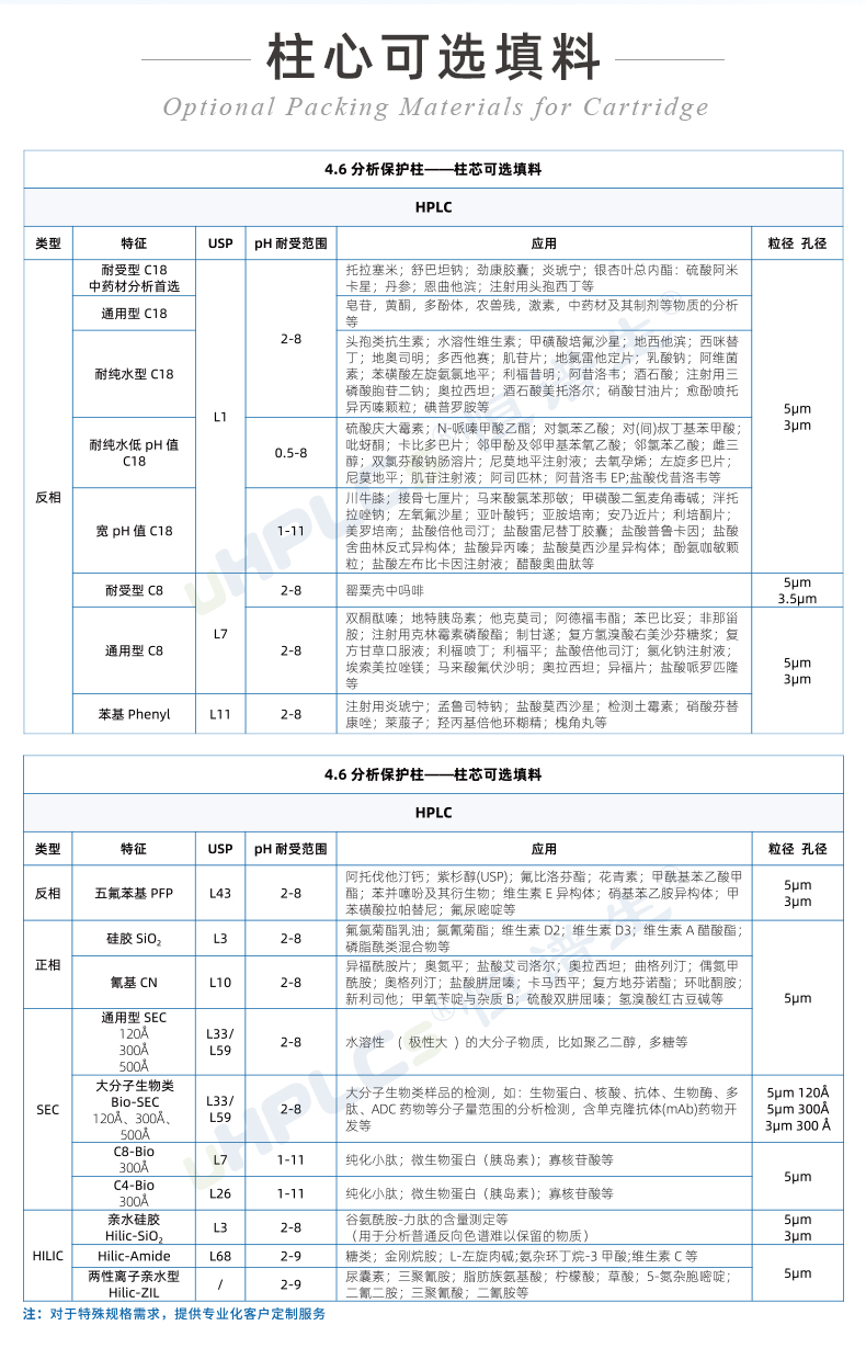 4.6#HPLC直连旋转保护柱_04
