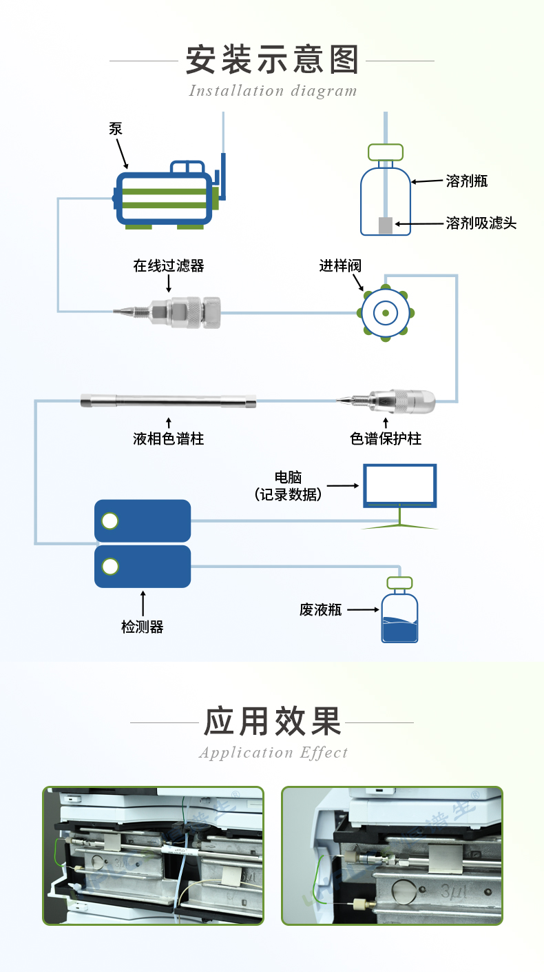 2.1#UPLC直连式在线过滤器_03